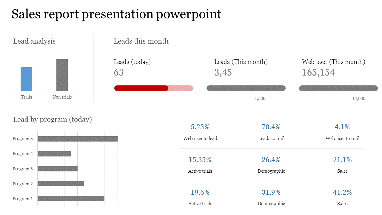 sales report presentation powerpoint